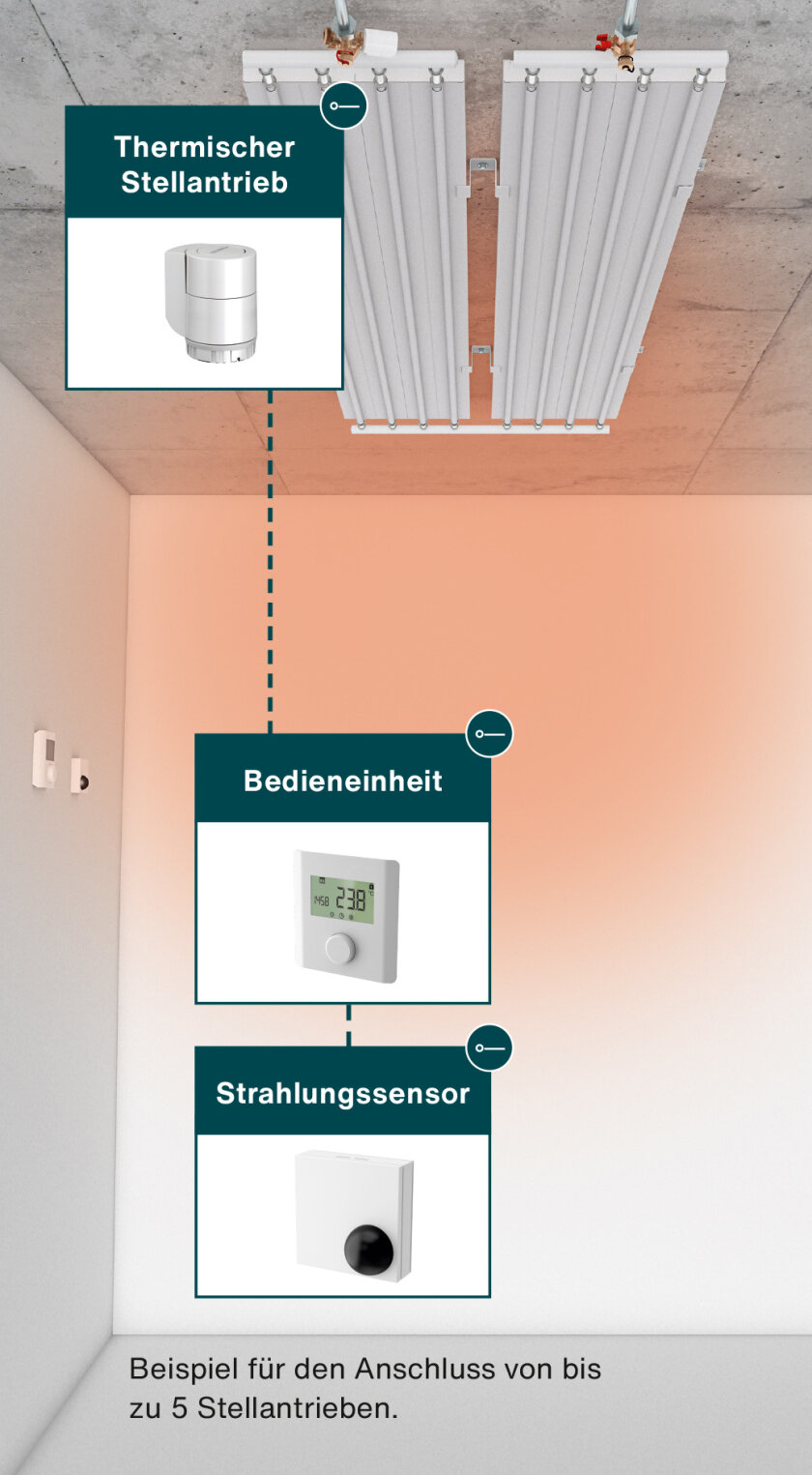 Zehnder_CP_heating-1
