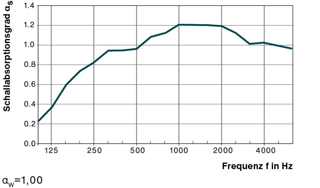 Illustration Zehnder ZFP Heating and cooling ceilings 