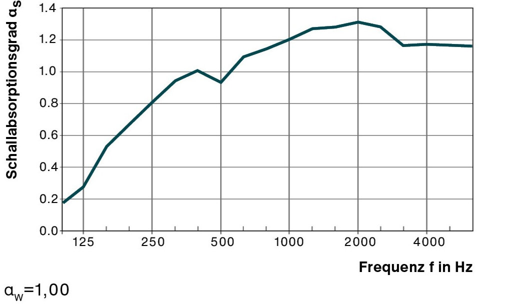 Illustration Zehnder ZFP Heating and cooling ceilings 