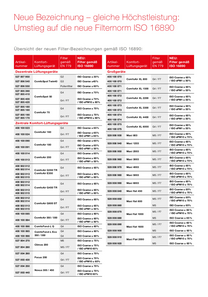 Übersichtsbroschüre Zehnder Vergleich-Filterbezeichnungen