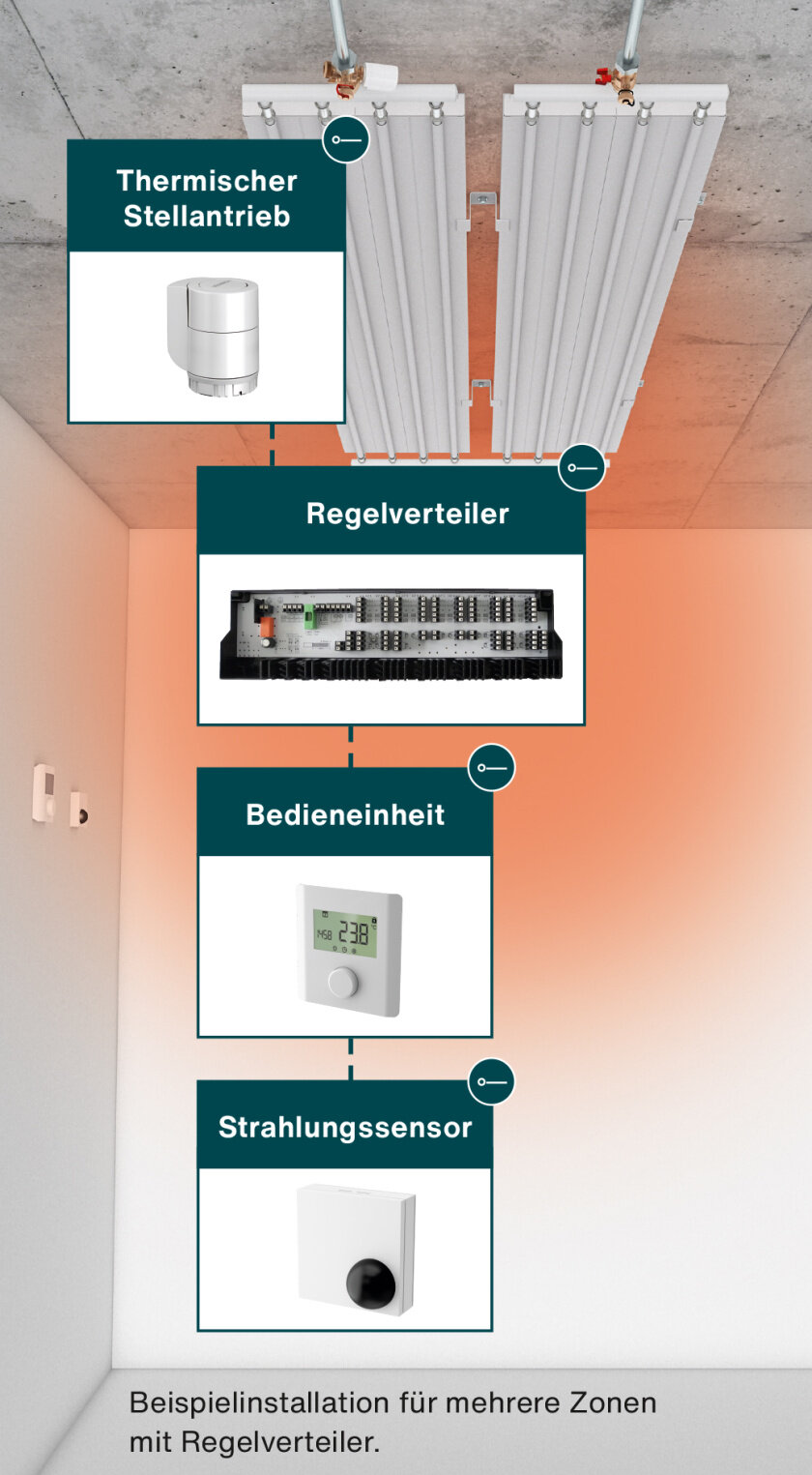 Zehnder_CP_heating-2