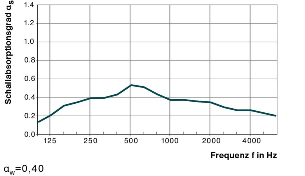 Illustration Zehnder ZFP Heating and cooling ceilings 