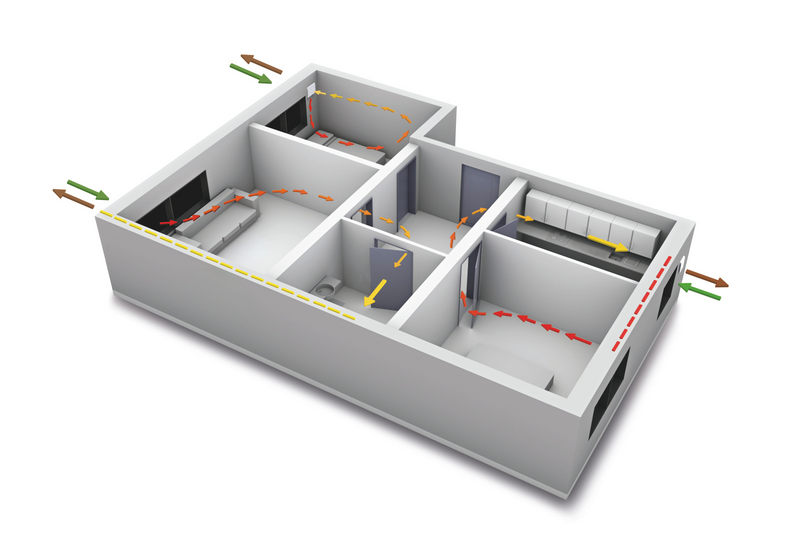 Zehnder_CSY_Flat_ComfoSpot50_ComfoAir70_Hi-Res_CZ_cz